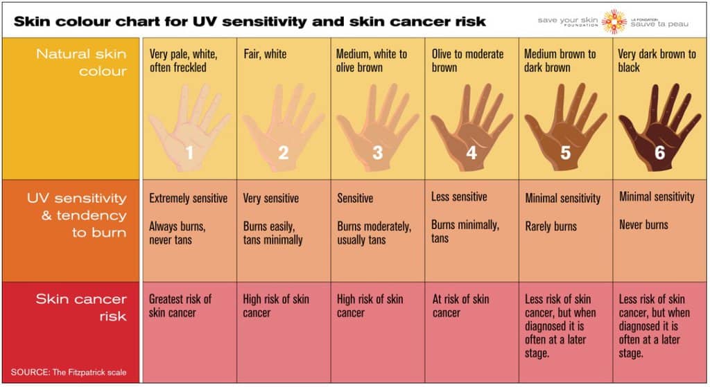 skin-cancer-facts-statistics-everything-you-must-know